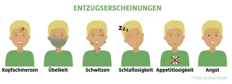 Suchtdruck und Entzugserscheinungen